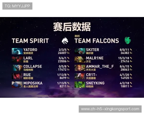 TI小组赛首日爆冷不断，强队接连失利