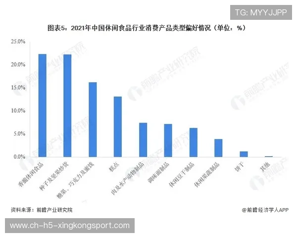 职业战队的周边产品开发趋势