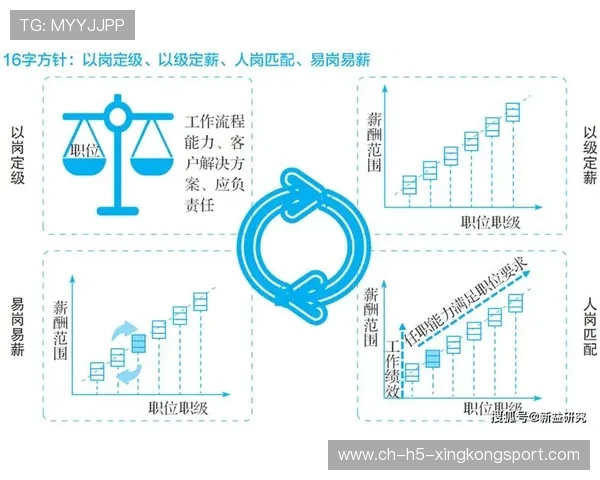 职业联赛奖金分配机制对选手的激励作用